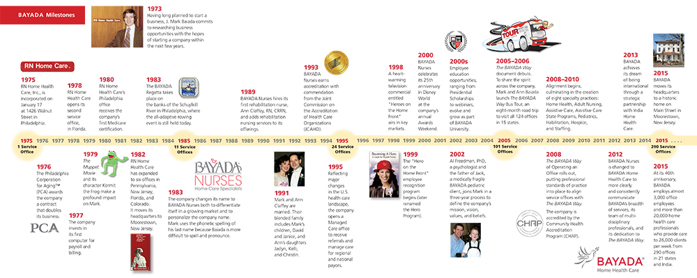 image of bayada way history timeline